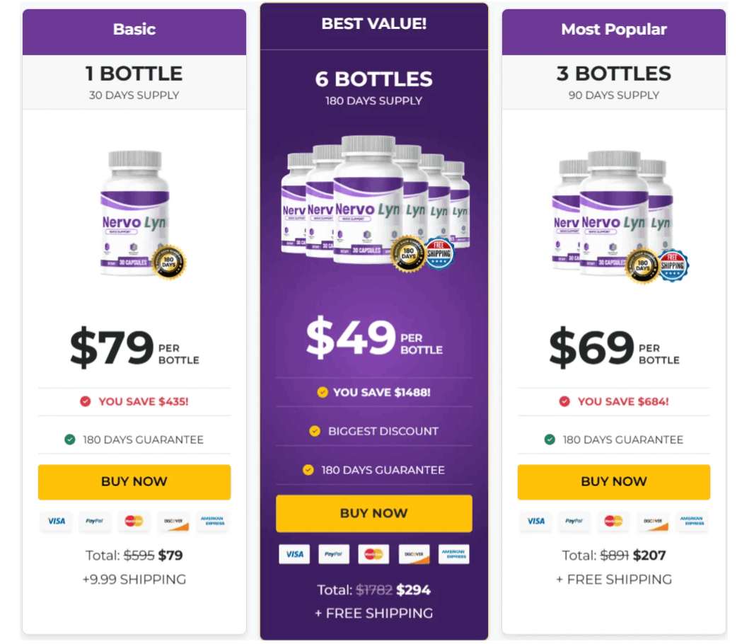 NervoLyn Pricing Details